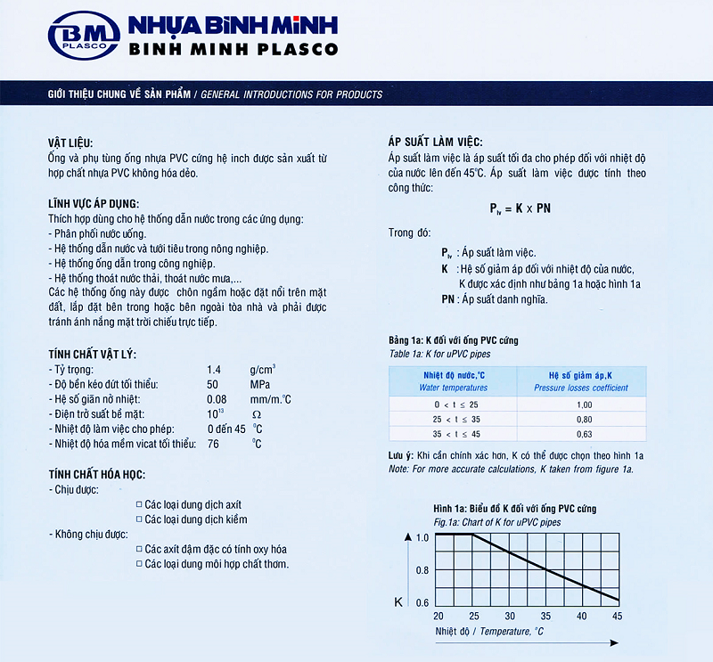 giới thiệu ống nhựa pvc